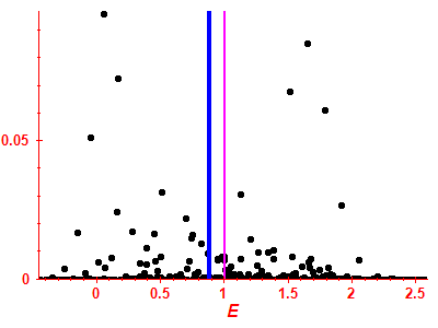 Strength function